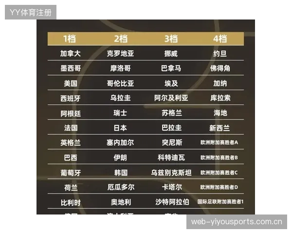 2026世界杯分组为战术打法带来巨大影响